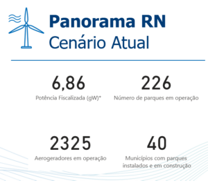 Imagem com números da produção de energias renováveis. 